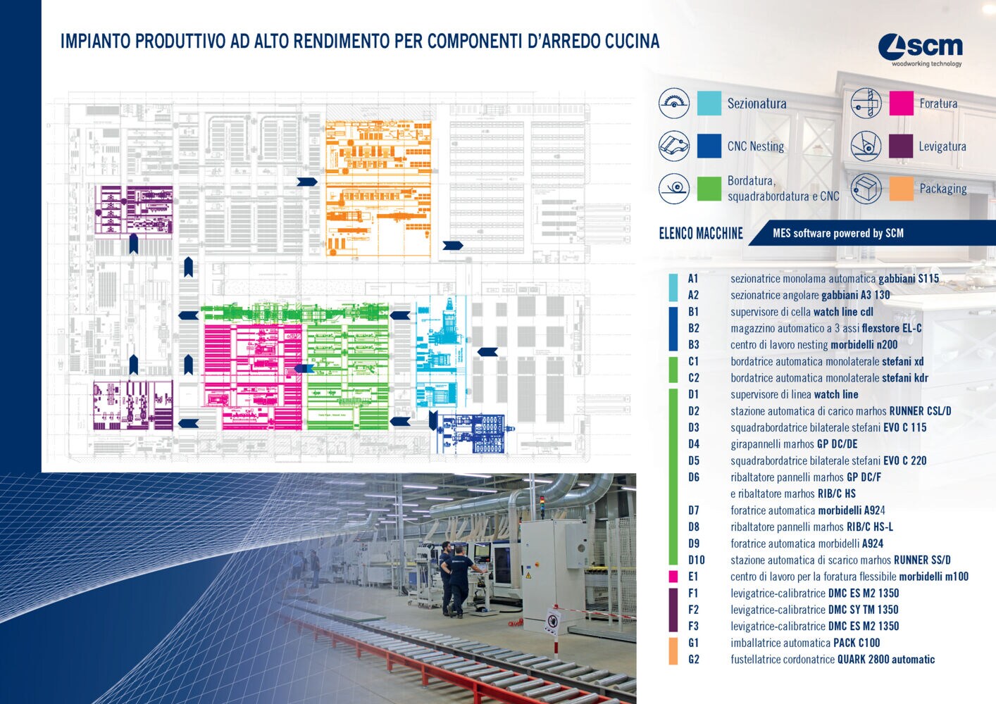 Furniture components for kitchens: discover the complete made in SCM factory